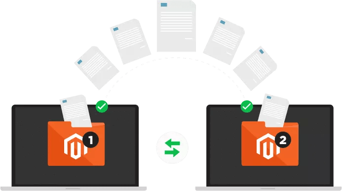 Magento commerce cloud supports